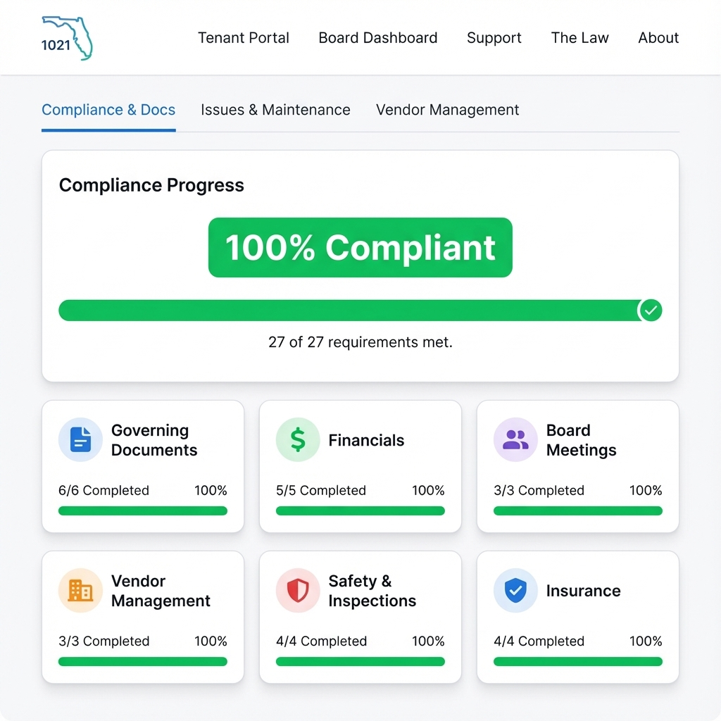 Florida 1021 Compliance Dashboard Preview